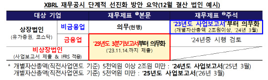 금융감독원 제공